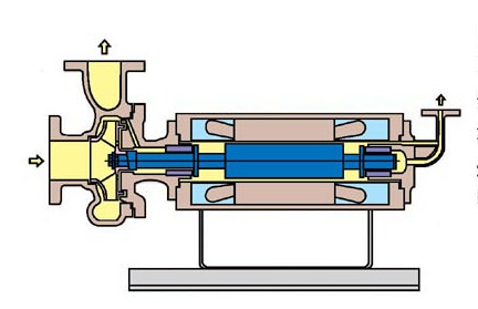 逆循環NA型屏蔽泵帶連接體