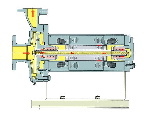N型逆循環屏蔽泵