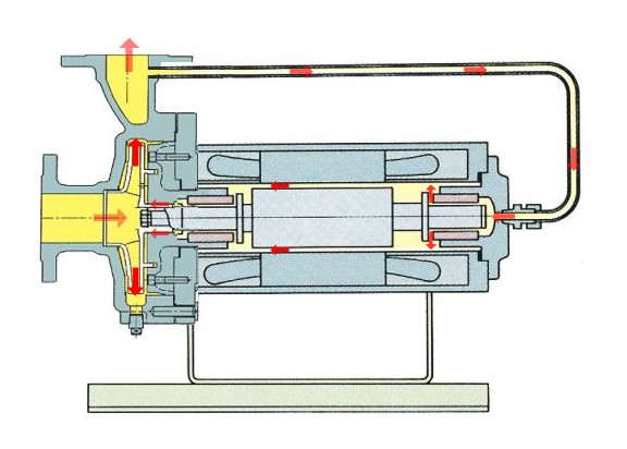 基本型（B型）屏蔽電泵